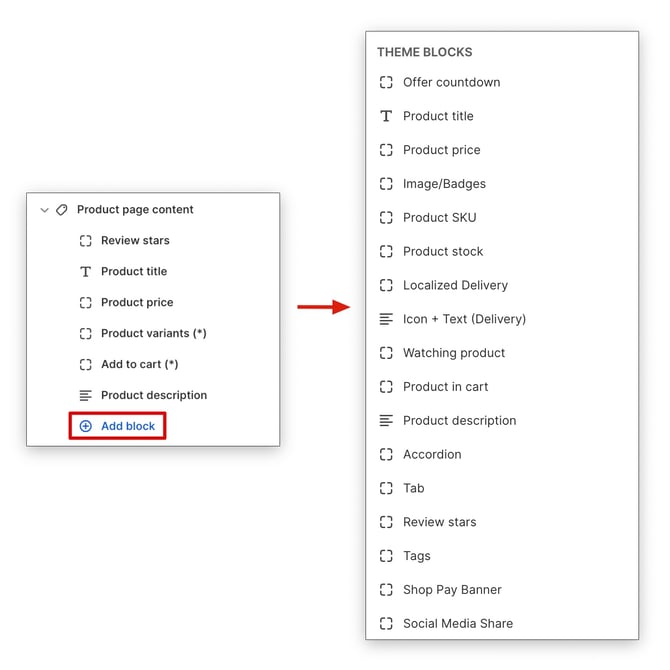 Product Page Content blocks